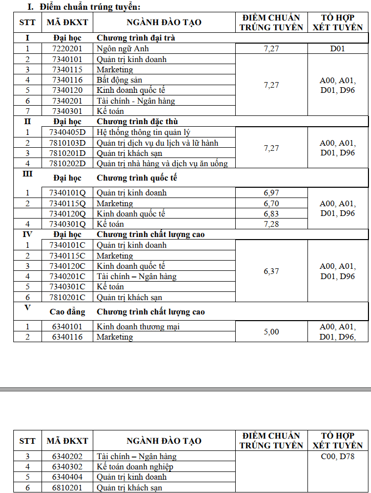 Dai hoc Tai Chinh Marketing cong bo diem chuan hoc ba 2019