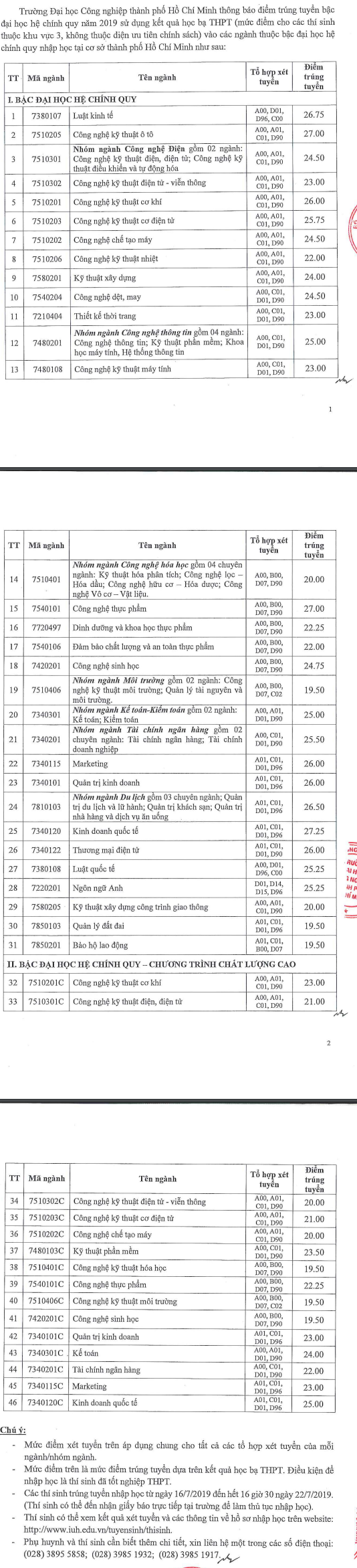 Dai hoc Cong nghiep TPHCM cong bo diem chuan hoc ba 2019