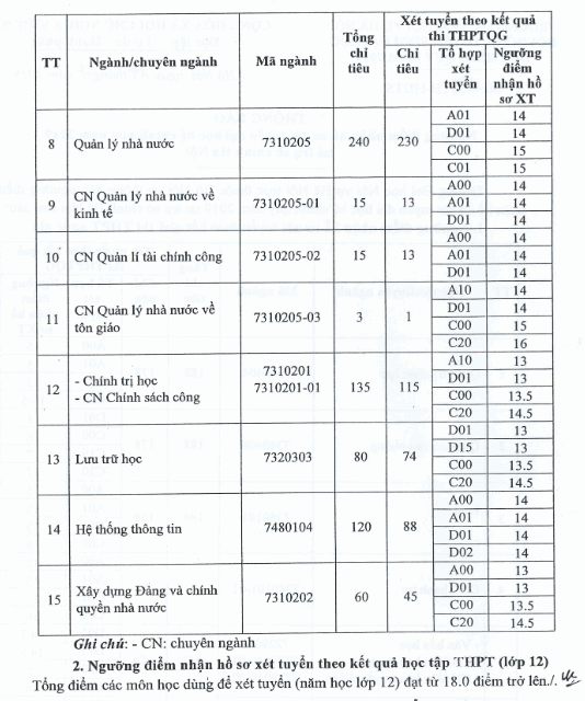 Dai hoc Noi vu Ha Noi cong bo diem xet tuyen nam 2019