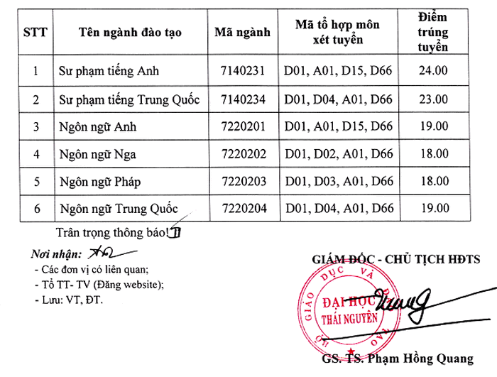 Diem chuan hoc ba dot 1 Khoa Ngoai Ngu- DH Thai Nguyen 2019