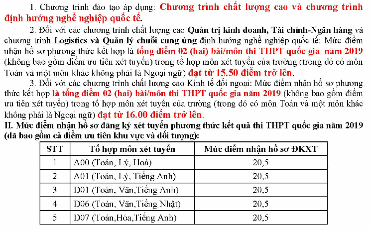 Dai hoc Ngoai thuong co so 2 cong bo diem xet tuyen 2019