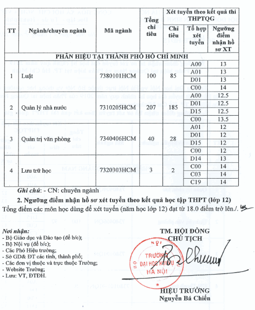 Dai hoc Noi vu cong bo nguong diem nhan ho so xet tuyen 2019