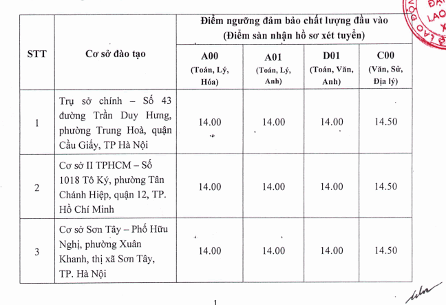 Diem san xet tuyen Dai hoc Lao Dong va Xa Hoi nam 2019