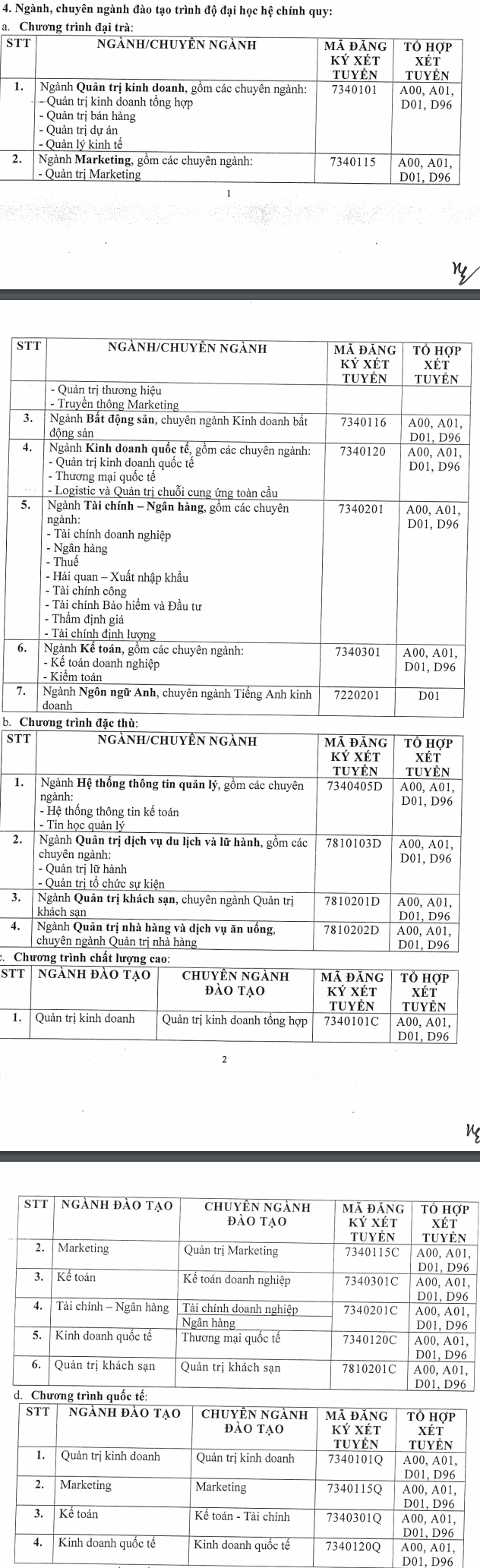 Diem xet tuyen DH Tai chinh - Marketing nam 2019