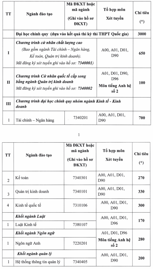 Diem san xet tuyen Dai hoc Ngan hang TPHCM nam 2019