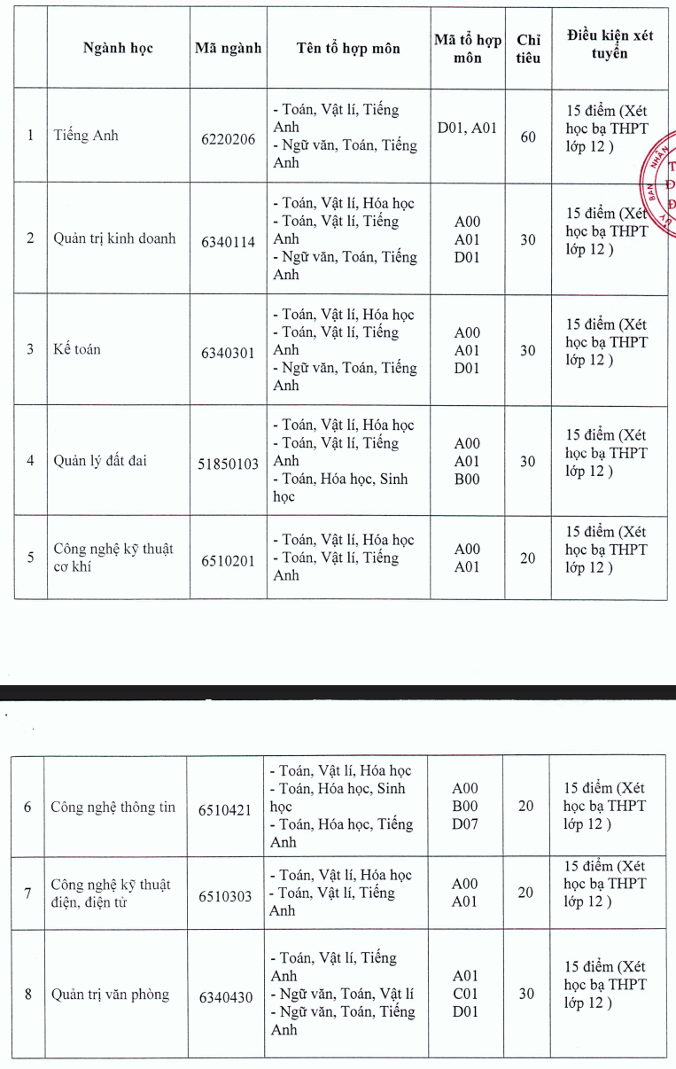 Dai hoc Dong Nai cong bo diem xet tuyen hoc ba nam 2019