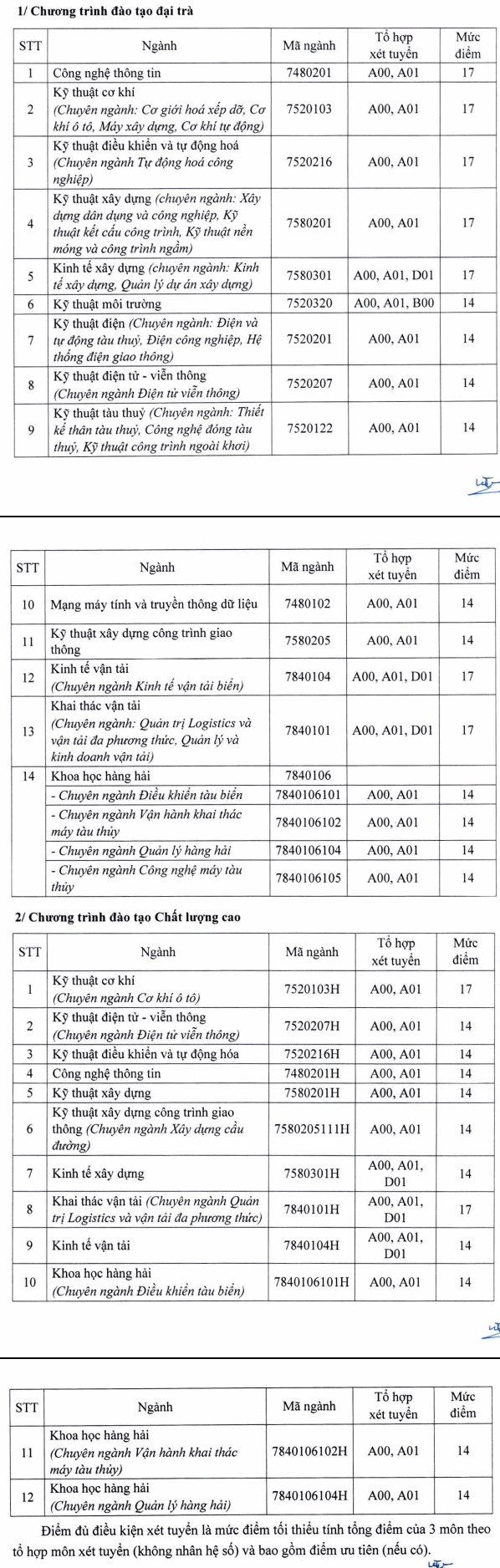 Dai hoc Giao thong van tai TPHCM cong bo diem san xet tuyen 2019