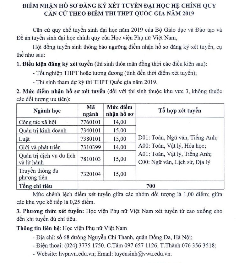 Muc diem nhan ho so xet tuyen Hoc Vien Phu Nu Viet Nam 2019