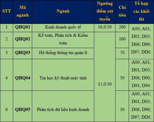 Khoa Quoc te - DHQG Ha Noi thong bao muc diem xet tuyen 2019