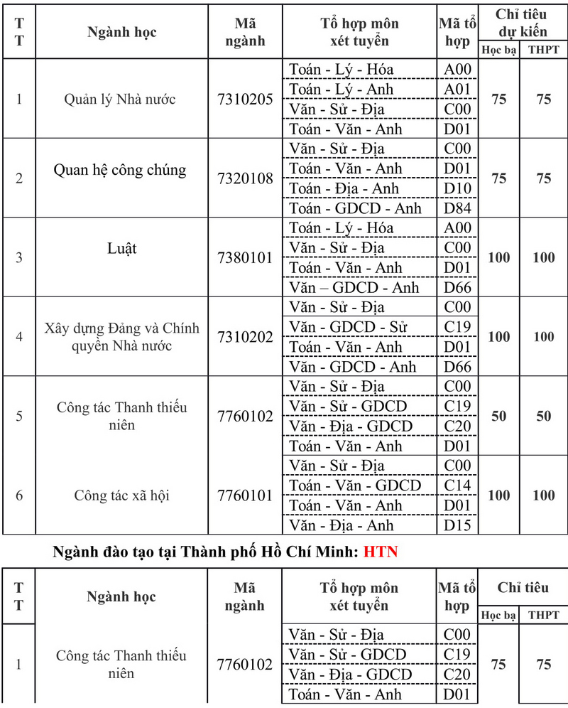 Diem san Hoc Vien Thanh Thieu Nien Viet Nam 2019