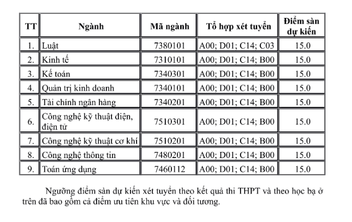 Dai hoc Thai Binh thong bao diem xet tuyen dau vao nam 2019