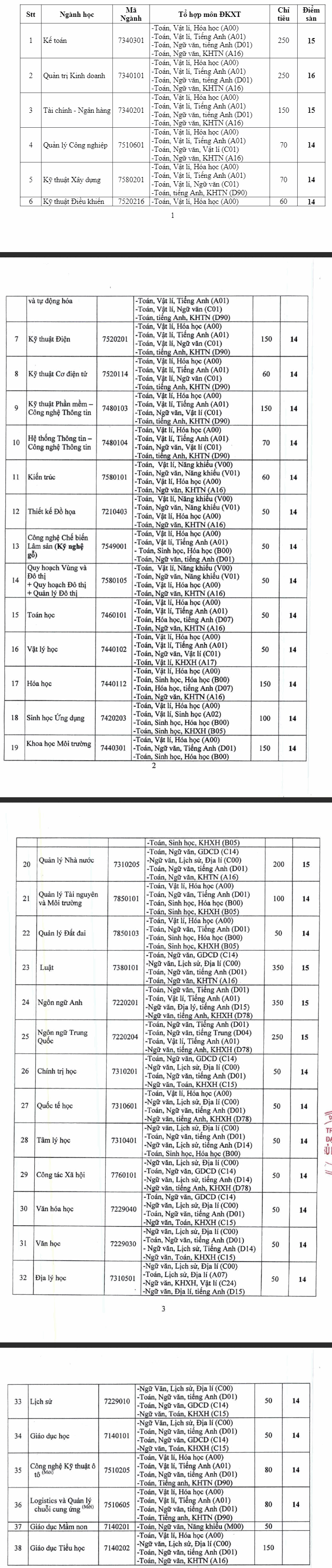 Dai hoc Thu Dau Mot cong bo diem san xet tuyen 2019
