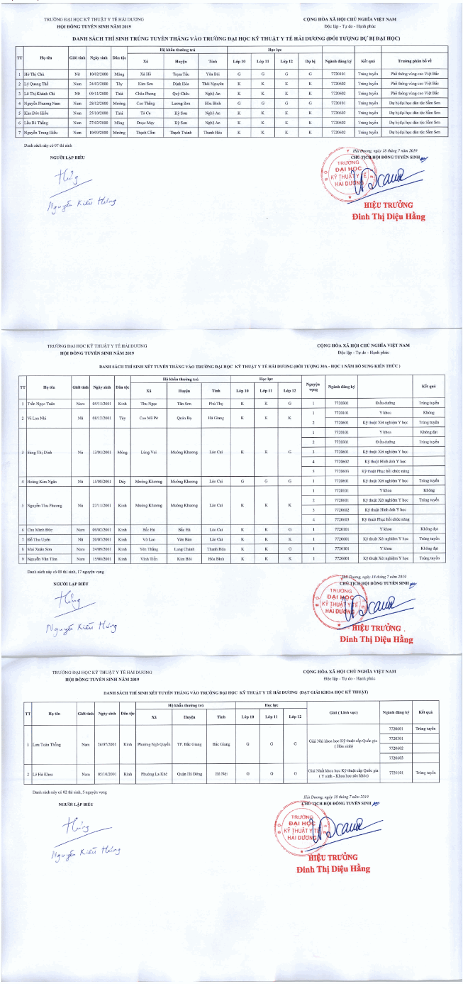 Danh sach trung tuyen thang Truong Dai hoc Ky thuat Y te Hai Duong nam 2019