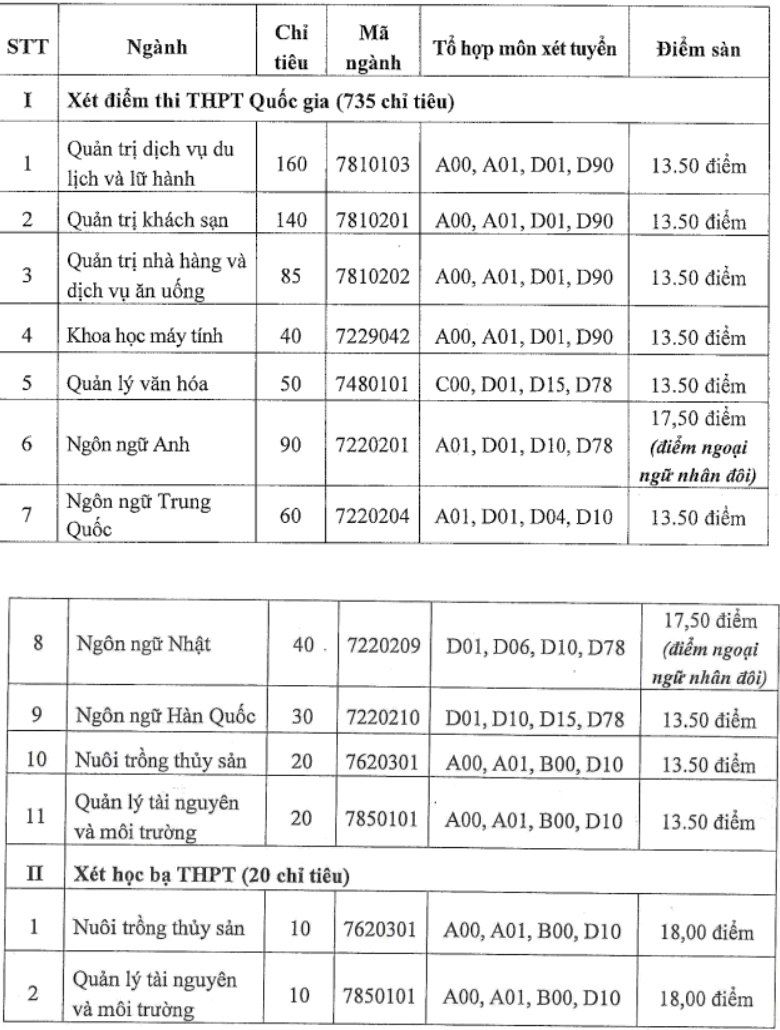 Dai hoc Ha Long cong bo diem san nam 2019