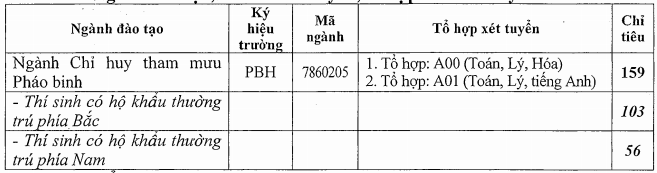Truong Si Quan Phao Binh cong bo diem xet tuyen 2019