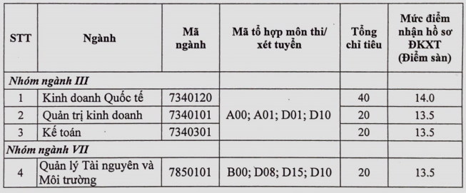 Khoa Quoc Te - DH Thai Nguyen cong bo diem xet tuyen nam 2019