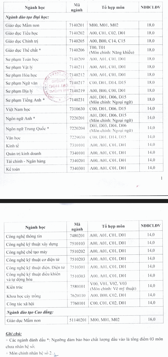 Nguong diem nhan ho so xet tuyen Dai hoc Hai Phong 2019