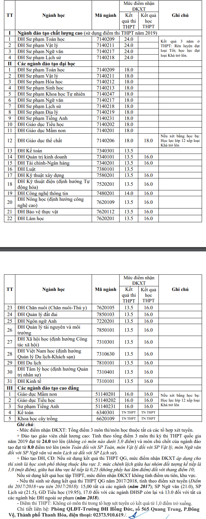 Dai hoc Hong Duc cong bo diem san xet tuyen 2019