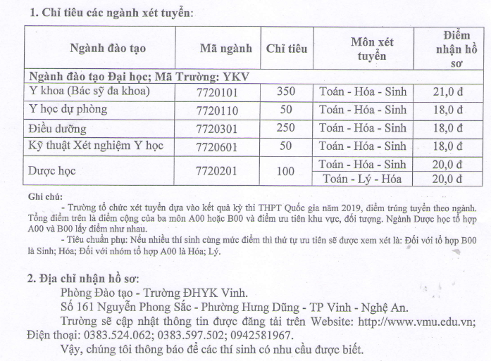 Diem san xet tuyen Dai hoc Y Khoa Vinh 2019
