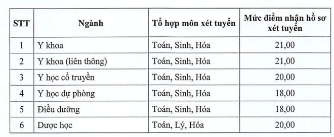 Diem san xet tuyen Dai hoc Y Duoc Thai Binh nam 2019