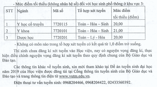Hoc vien Y Duoc Hoc Co Truyen Viet Nam cong bo diem san xet tuyen 2019