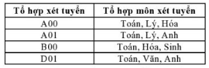 Diem xet tuyen Dai hoc Quoc te Mien Dong 2019