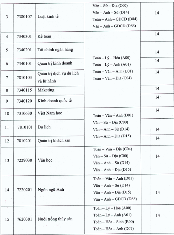 Nguong diem dam bao chat luong Dai hoc Tay Do 2019