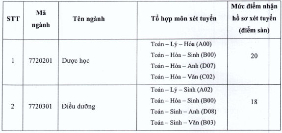 Nguong diem dam bao chat luong Dai hoc Tay Do 2019
