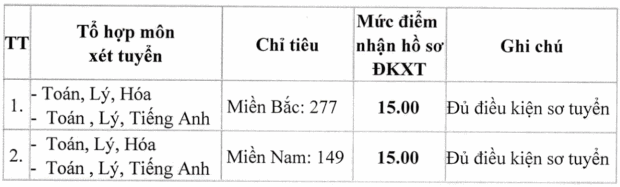 Truong Si quan Thong tin thong bao muc diem nhan ho so 2019
