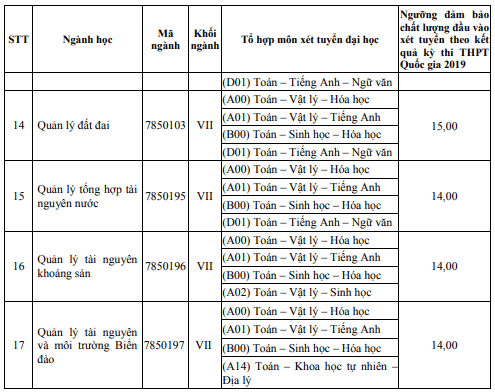 Diem san Dai hoc Tai nguyen va Moi truong TP.HCM 2019