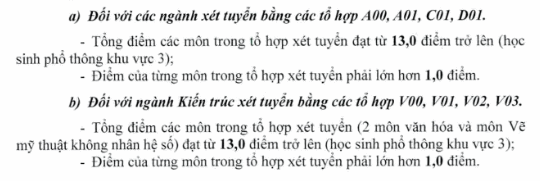 Dai hoc Xay dung Mien Trung cong bo diem xet tuyen 2019