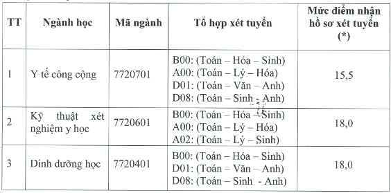 Diem san xet tuyen Dai hoc Y te Cong cong 2019
