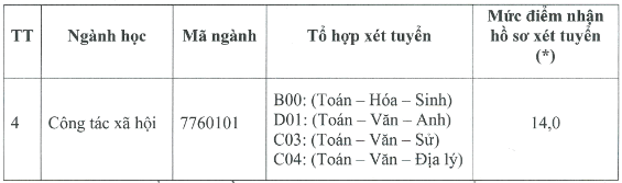 Diem san xet tuyen Dai hoc Y te Cong cong 2019