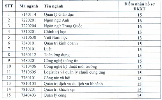 Dai hoc Thu Do Ha Noi cong bo diem xet tuyen 2019