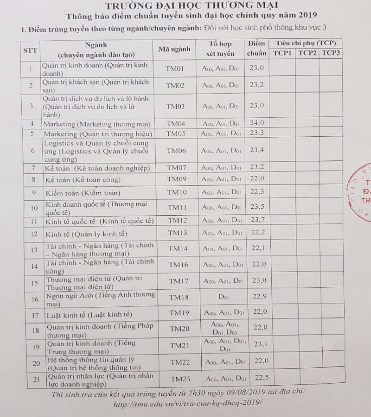 Dai hoc Thuong Mai cong bo diem chuan trung tuyen 2019