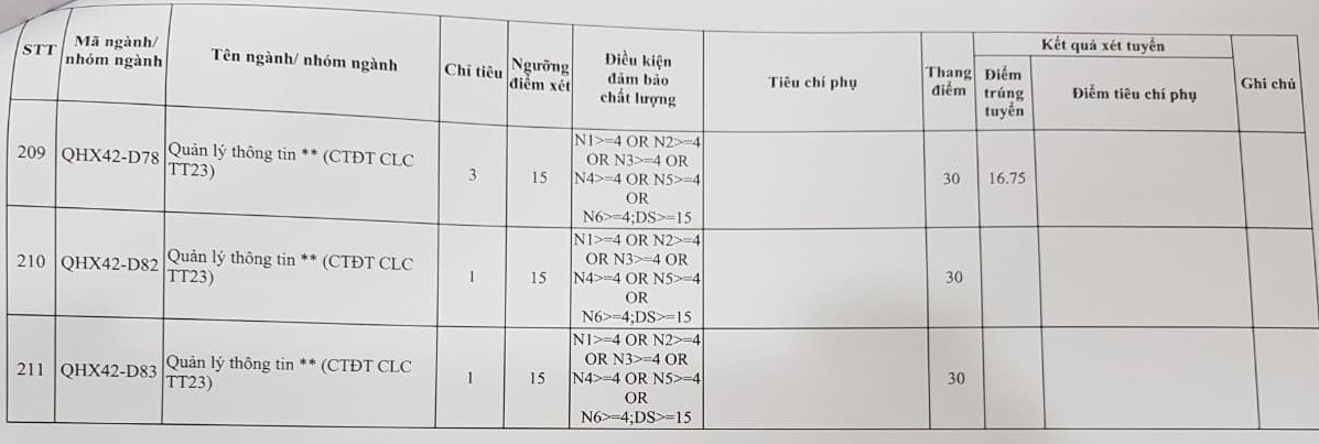 Da co diem chuan DH Khoa Hoc Xa Hoi va Nhan Van - DHQGHN 2019