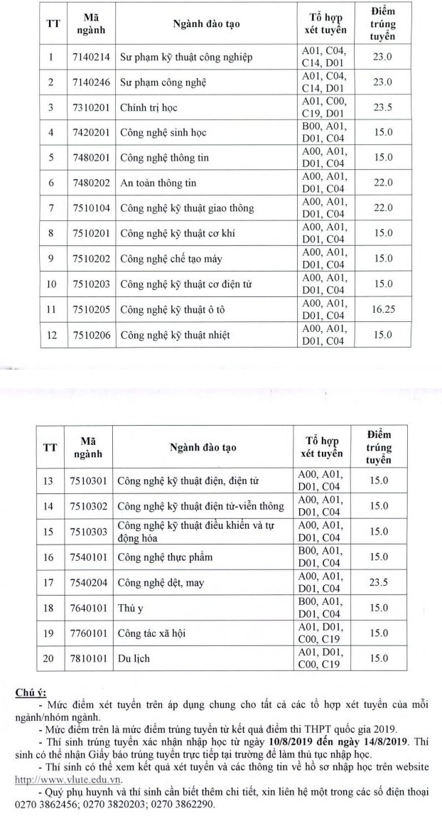 Diem chuan truong Dai hoc Su pham Ky thuat Vinh Long 2019