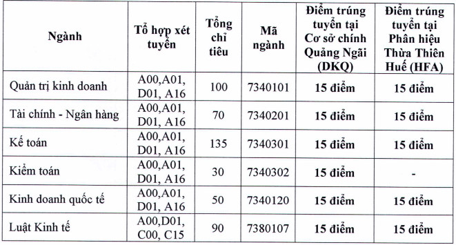 Diem chuan Dai hoc Tai chinh Ke toan nam 2019