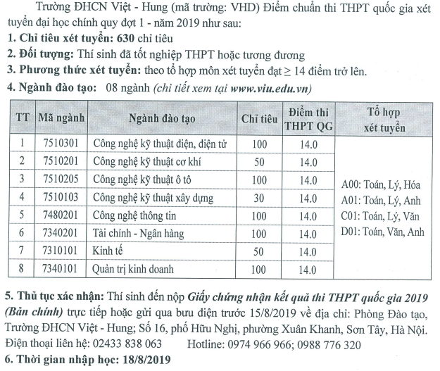 Da co diem chuan 2019 Dai hoc Cong nghiep Viet - Hung
