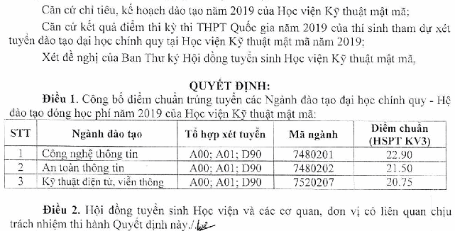 Truong Hoc vien Ky thuat Mat ma thong bao diem chuan 2019