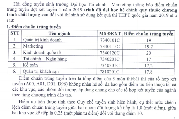 Diem chuan Dai hoc Tai chinh - Marketing nam 2019