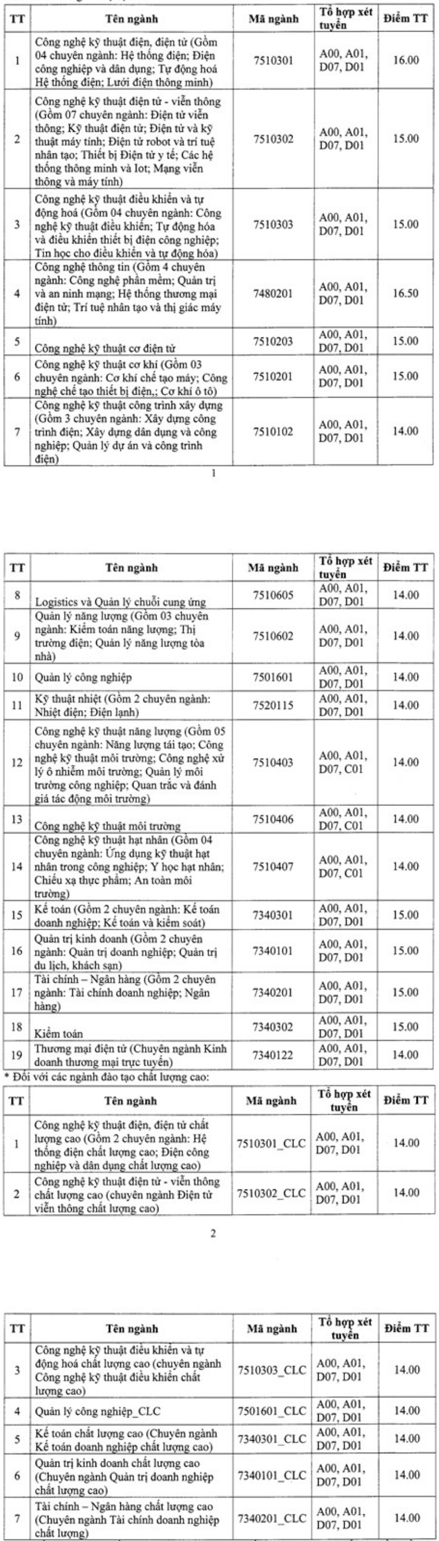 Dai hoc Dien Luc thong bao diem chuan trung tuyen 2019