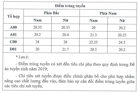 Diem chuan Hoc vien Toa An nam 2019
