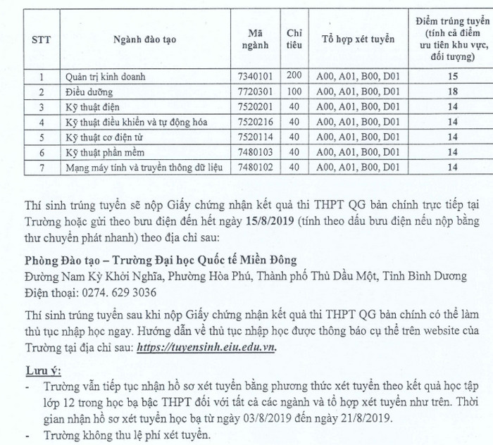 Truong Dai hoc Quoc te Mien Dong thong bao diem chuan 2019