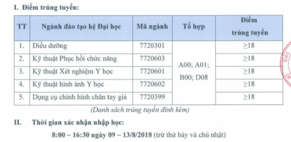 Dai hoc Y Khoa Tokyo Viet Nam cong bo diem chuan 2019