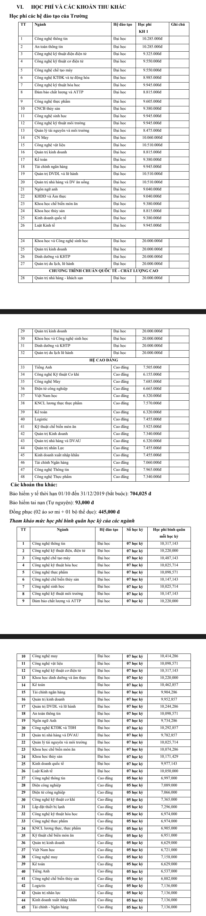 Ho so nhap hoc Truong Dai hoc Cong nghiep Thuc pham TP.HCM nam 2019