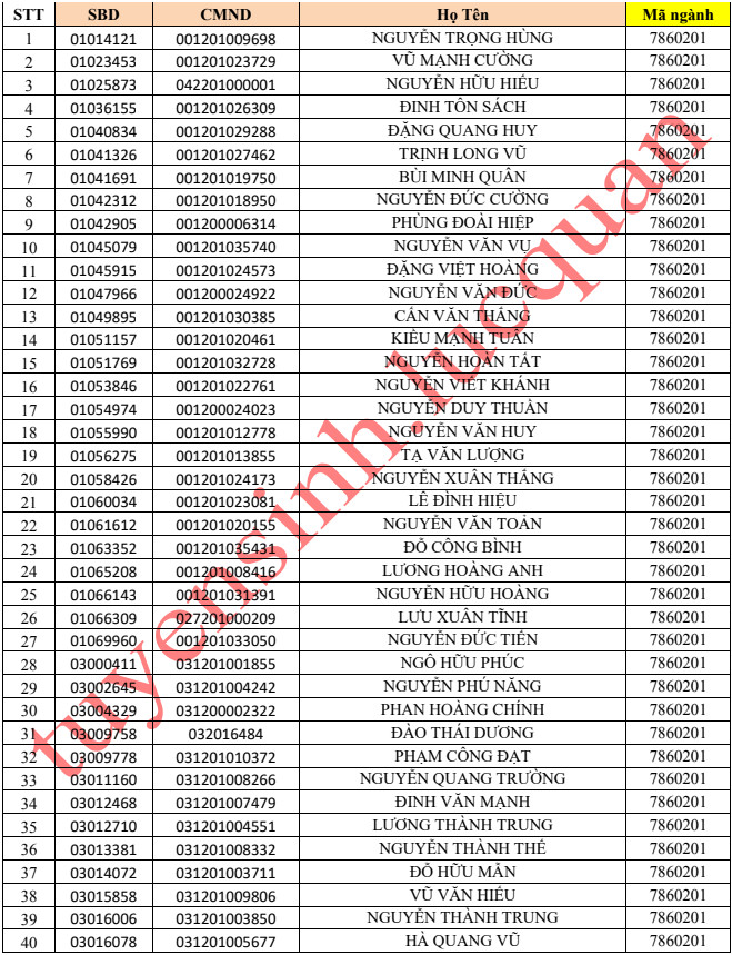 Da co danh sach trung tuyen Truong Si quan Luc quan 1- DH Tran Quoc Tuan 2019