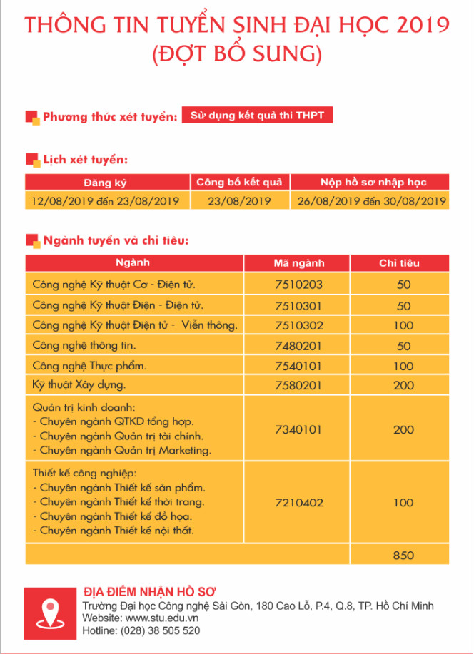 Truong Dai hoc Cong nghe Sai Gon thong bao xet tuyen bo sung nam 2019
