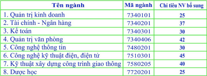Truong DH Kinh te-Ky thuat Binh Duong thong bao bo sung chi tieu nam 2019