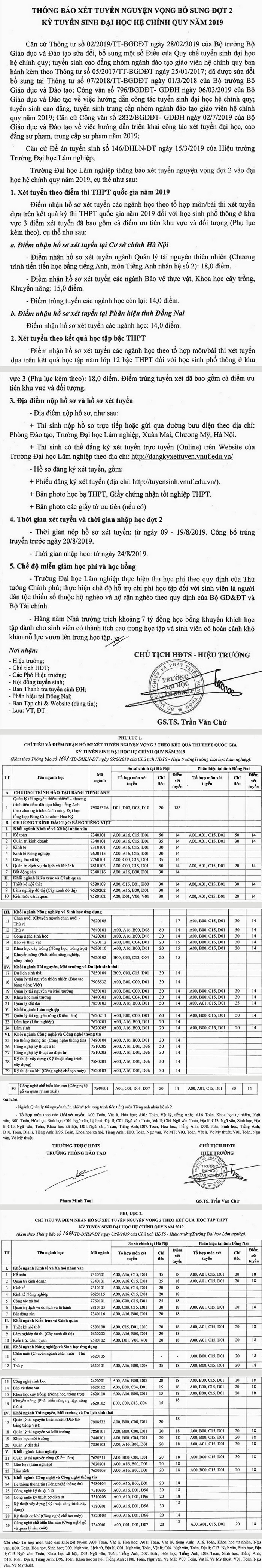 Xet tuyen nguyen vong bo sung dot 2 truong Dai hoc Lam Nghiep 2019